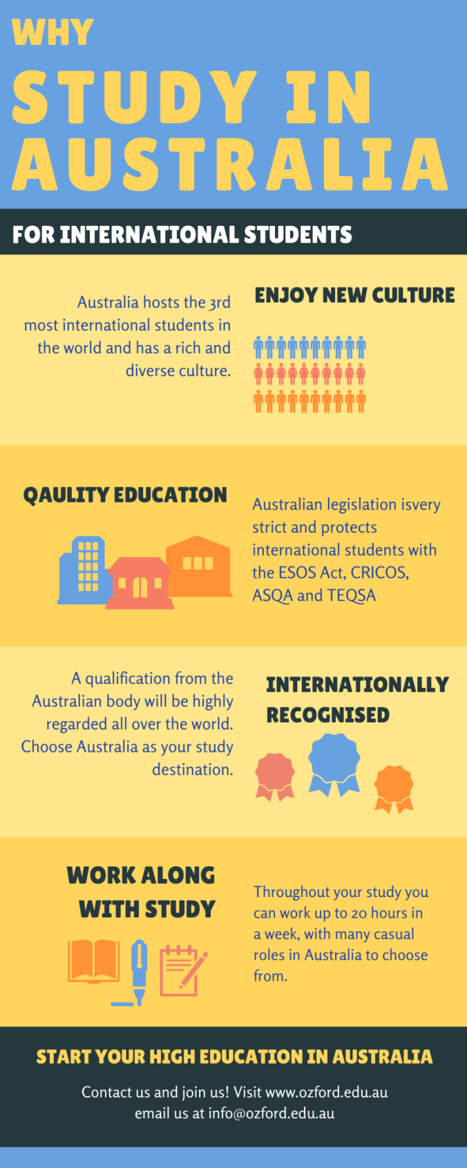 Why Australia’s Education is the Best in the World